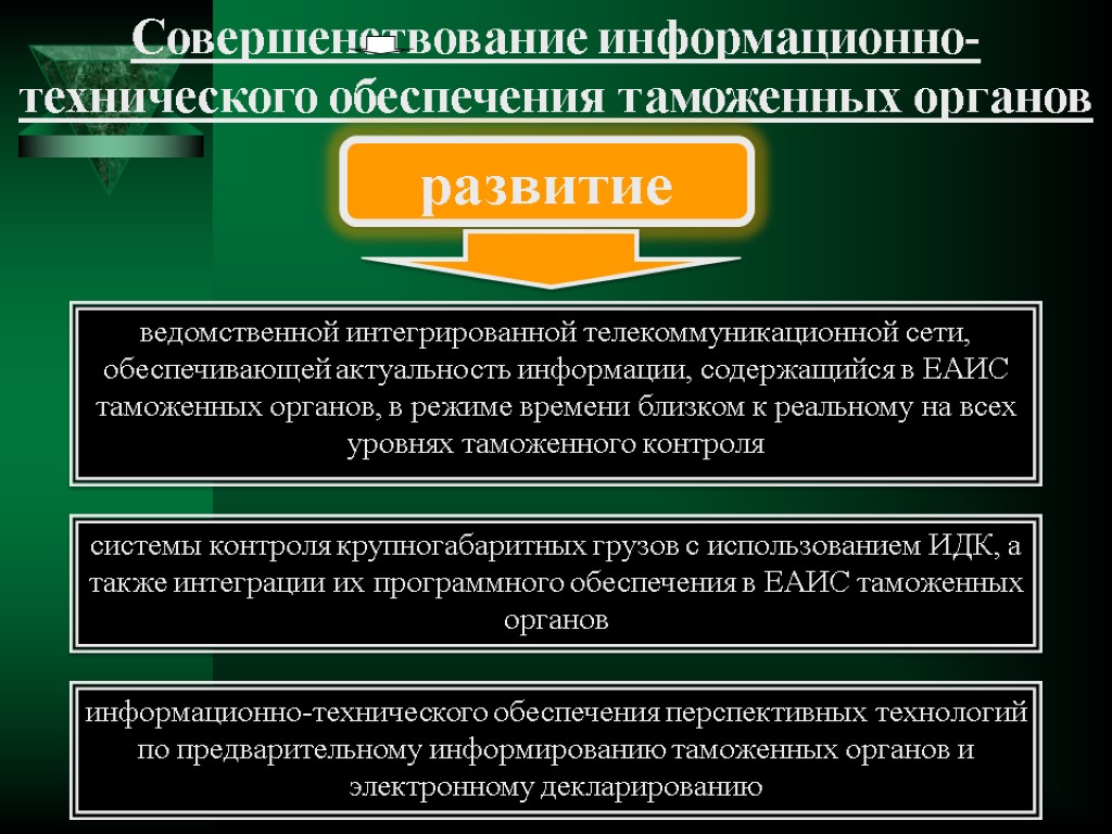 Совершенствование информационно-технического обеспечения таможенных органов развитие системы контроля крупногабаритных грузов с использованием ИДК, а